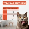ZOOCHARM Птица, свинина, лосось и томат для взрослых кошек Вес 8 кг