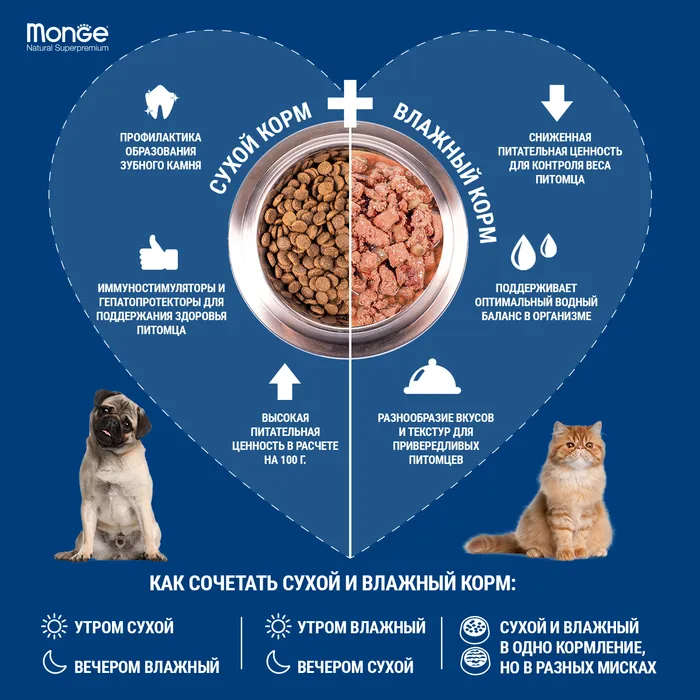 Monge Dog Speciality Adult Hypo Гипоаллергенный корм с лососем и тунцом для собак всех пород Вес 2,5 кг
